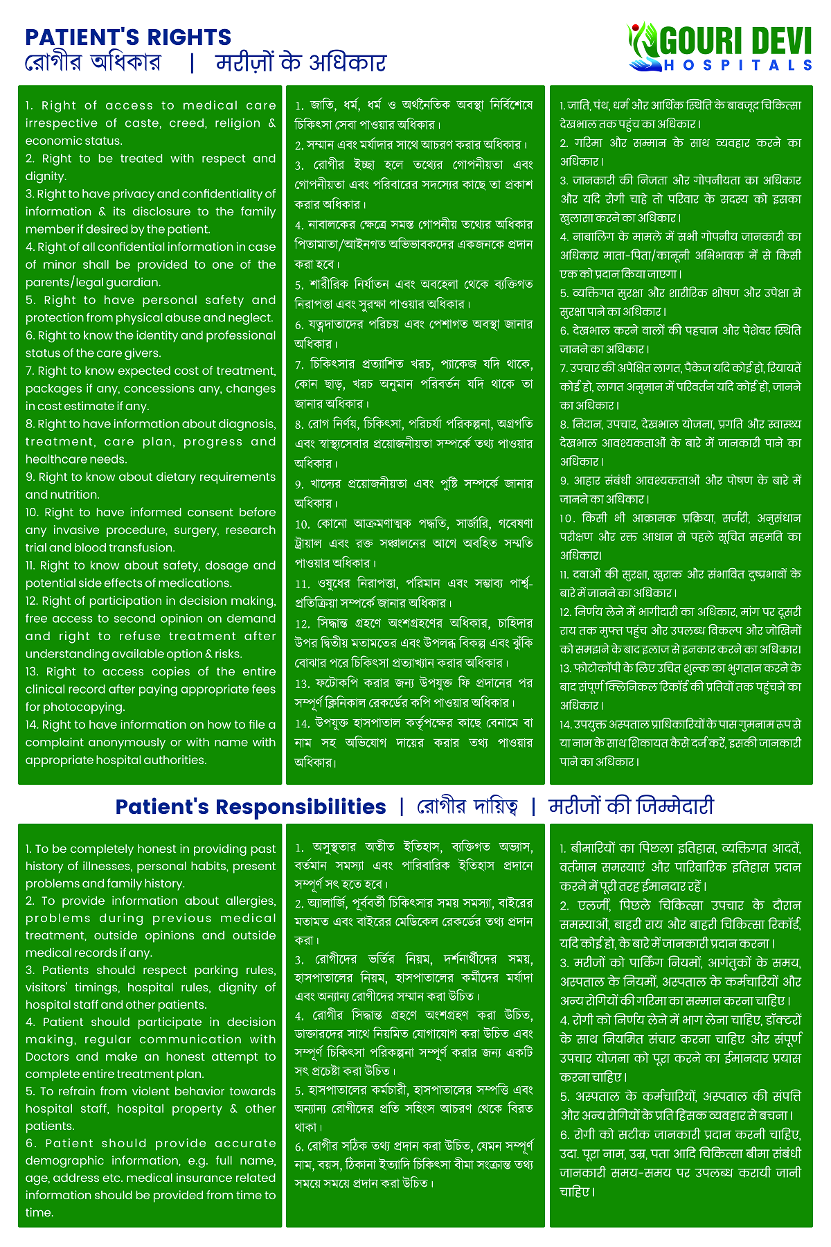 Patient Rights Gouridevi Hospitals